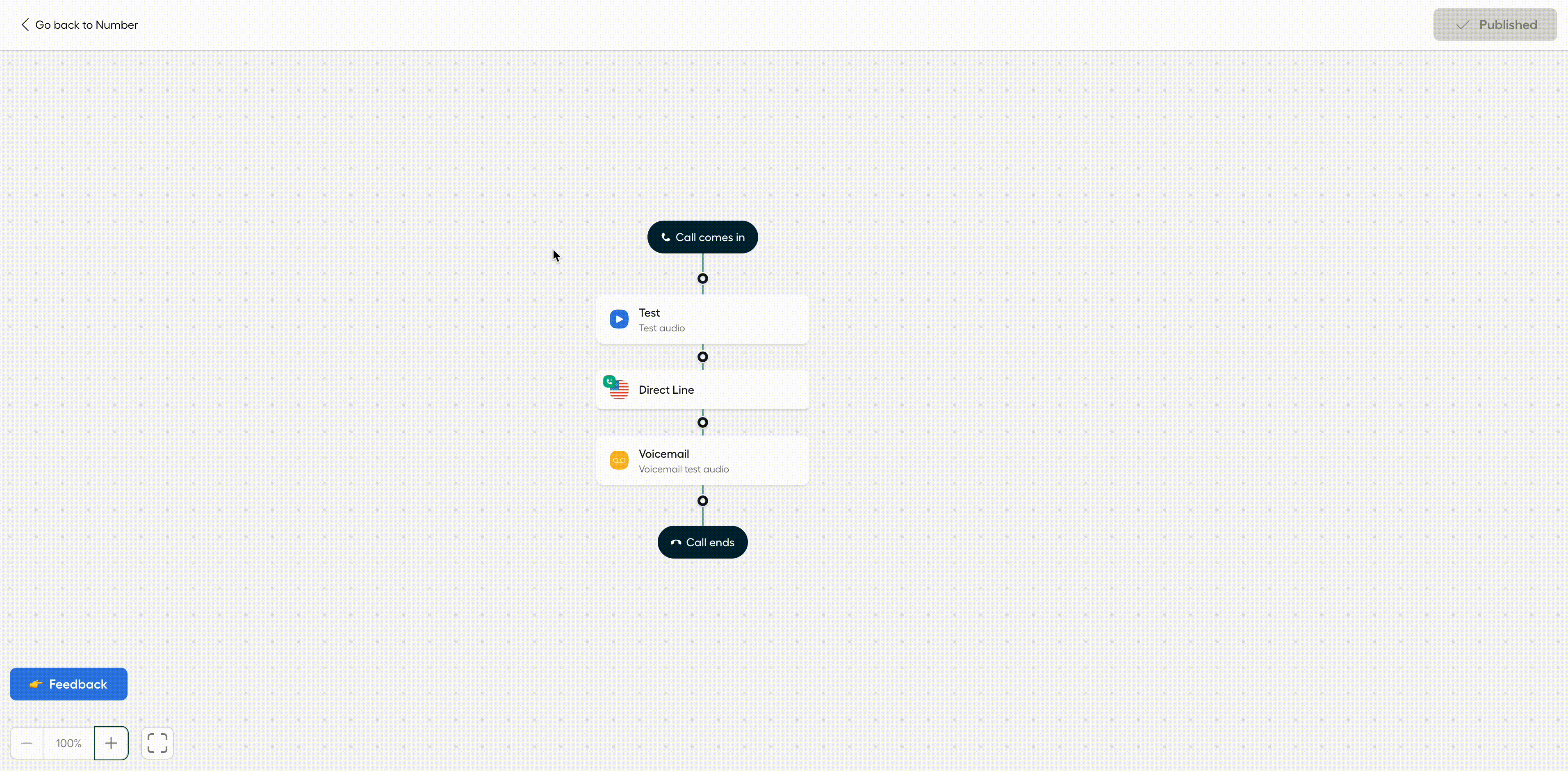 GIF showing how to move the flow.