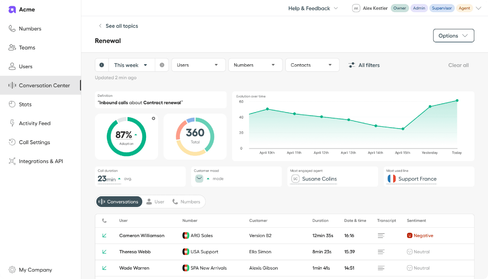 Image showing trending topics in the conversation center