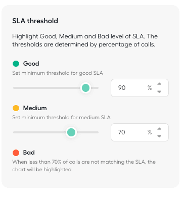 Image showing SLA highlight