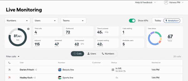 Gif showing SLA Threshold