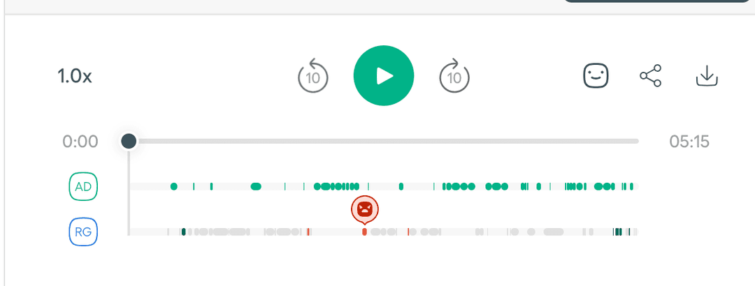 Aircall call playback timeline showing dialogue segments between agent and customer with a highlighted negative sentiment marker..png