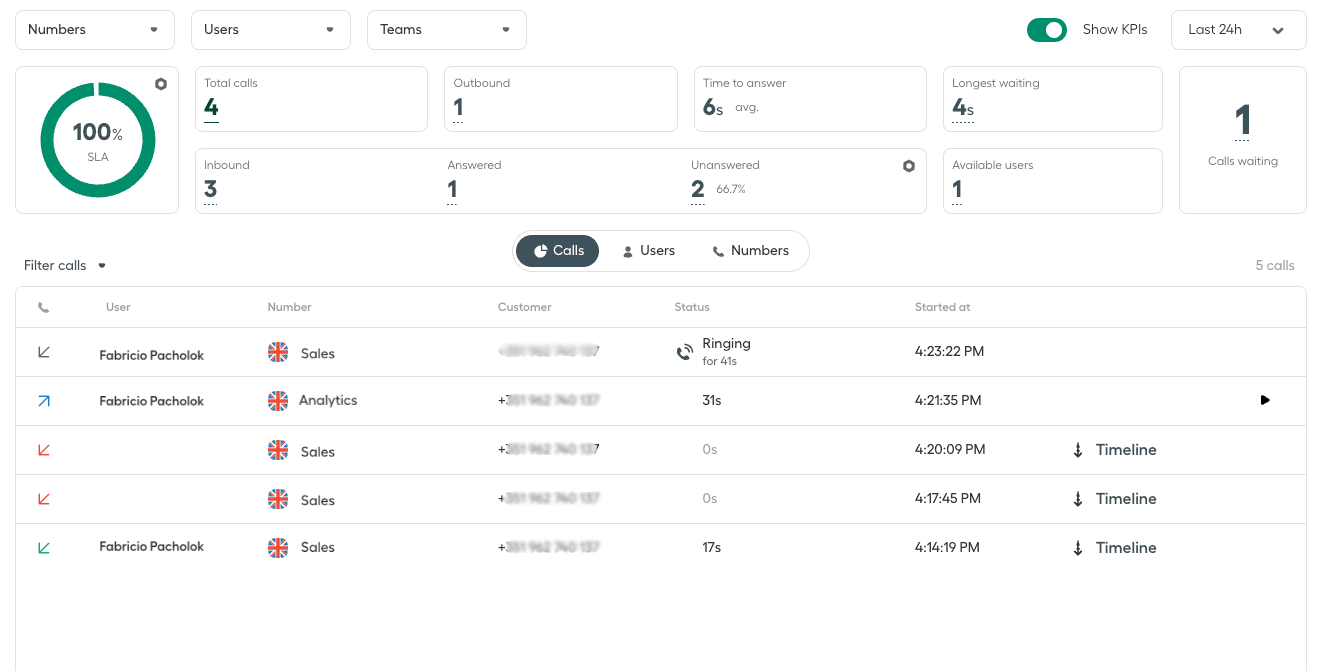 Aircall Live Monitoring+ dashboard showing call activity KPIs and list of recent inbound and outbound calls with status and timestamps..png