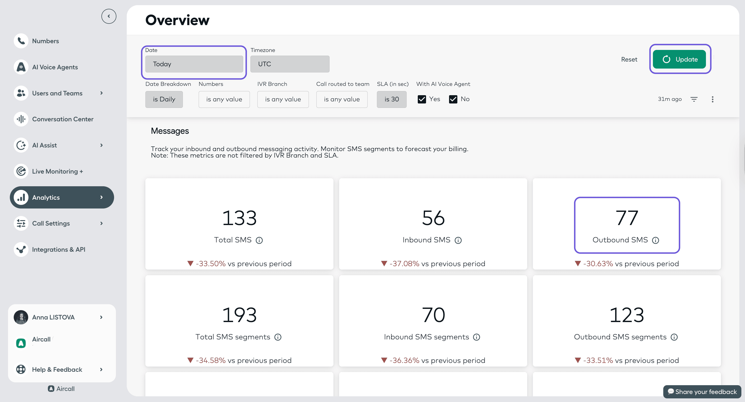 Overview dashboard in Analytics to filter the number of SMS messages.png.png