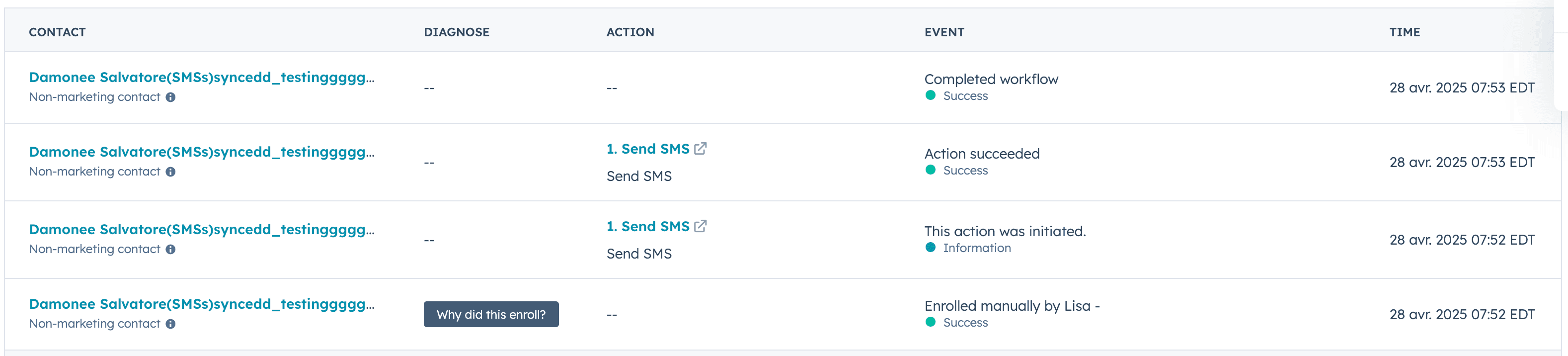 HubSpot workflow history showing multiple actions for a contact named “Damonee Salvatore (SMSs) syncedd_testinggggg.” The table lists columns for Contact, Diagnose, Action, Event, and Time, showing successful SMS sends and workflow completions on April 28, 2025, at around 7:52–7:53 EDT.png