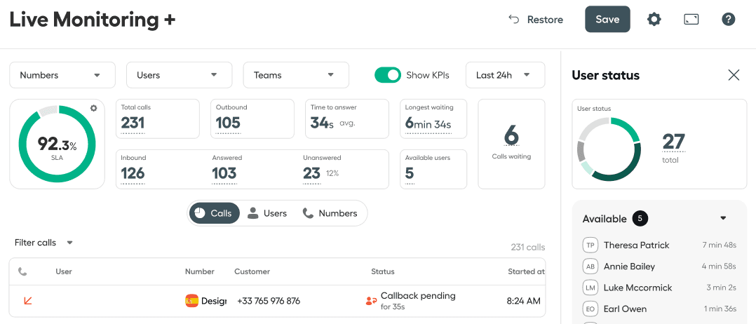 Live Monitoring+ view in the Aircall dashboard showing a pending callback in the call queue.