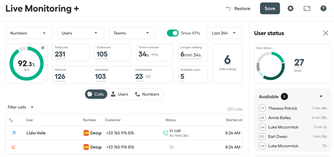 Live Monitoring+ view in the Aircall dashboard showing an active in-call status.