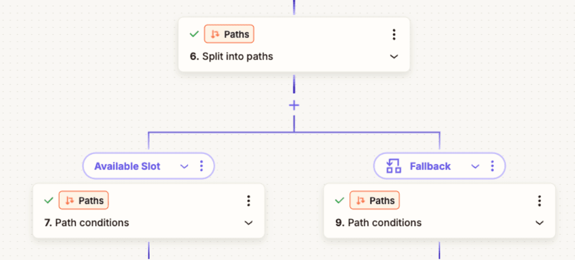 Zapier Paths step splitting workflow into available and fallback branches..png