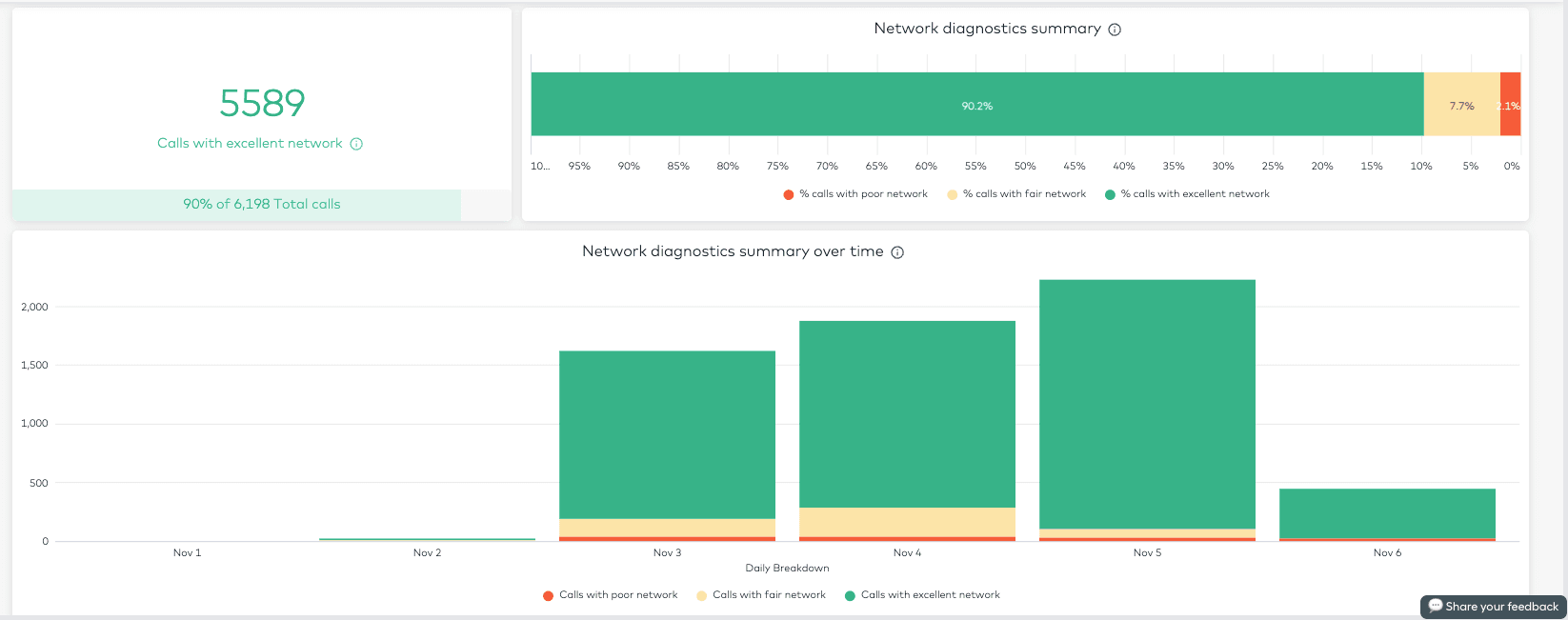 Network diagnostics overview
