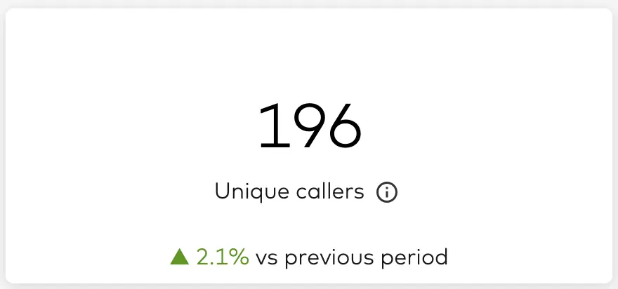 unique callers