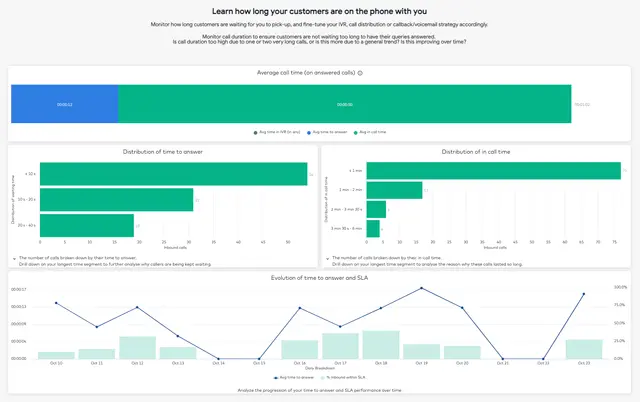 Inbound dashboard overview