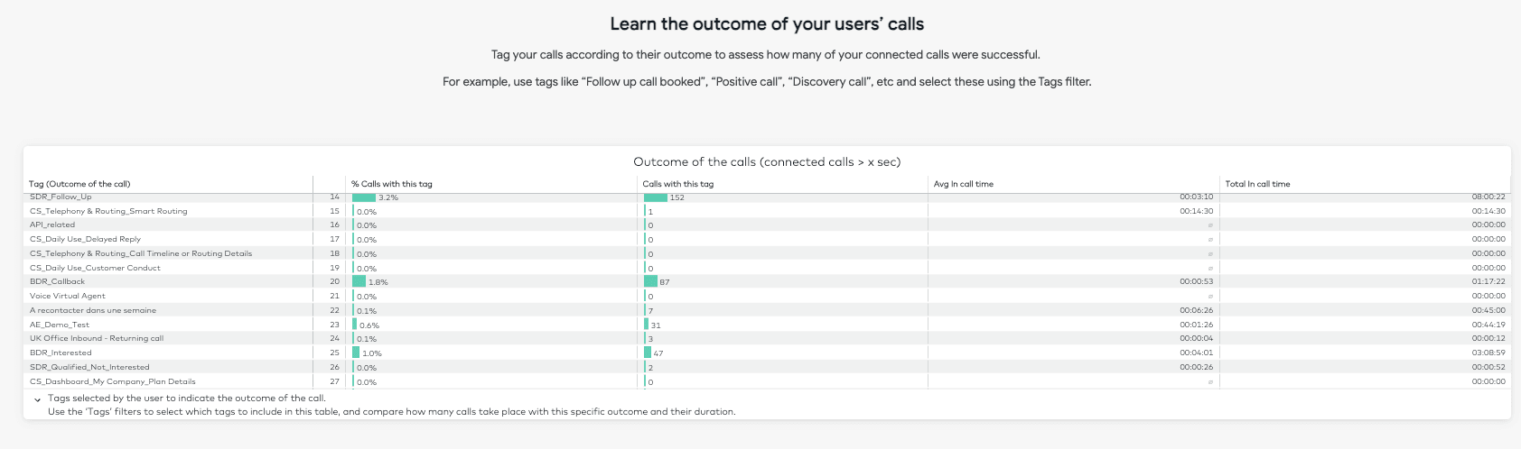 learn the outcome, dashboard overview