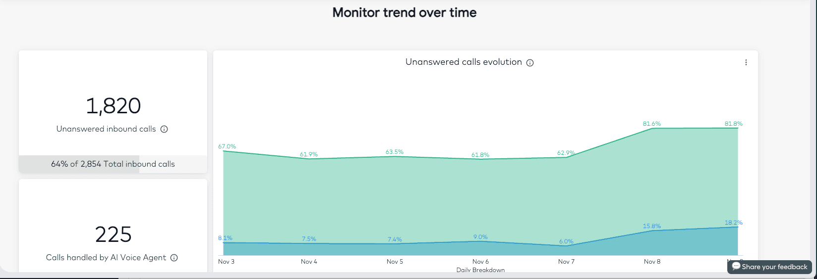 Monitor over trend view