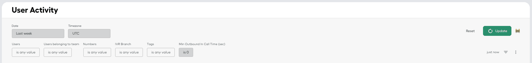 User activity filters overview