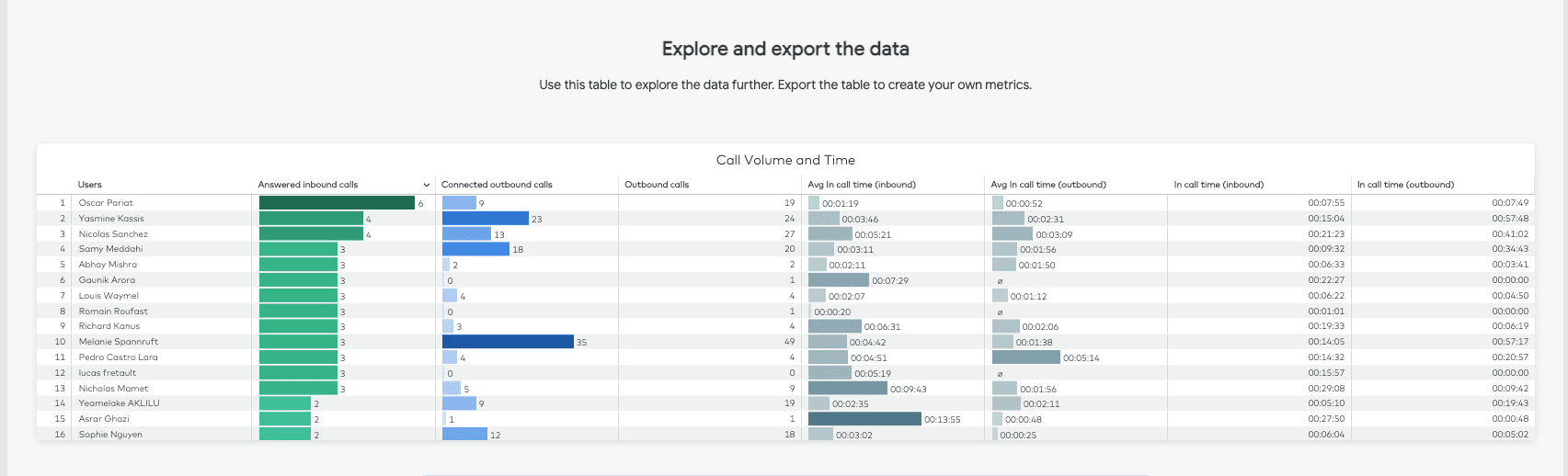 Explore and export data view