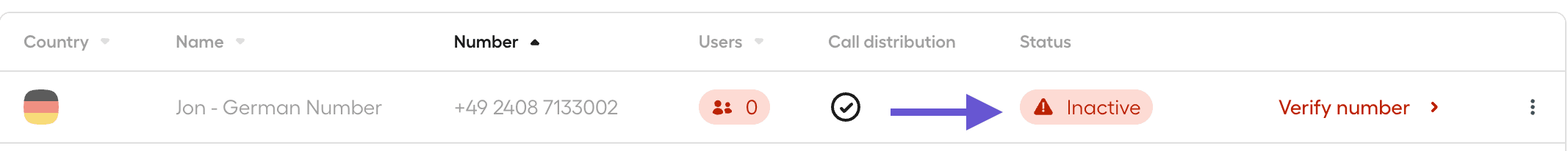 Aircall dashboard showing an inactive number with a “Verify number” status prompt.