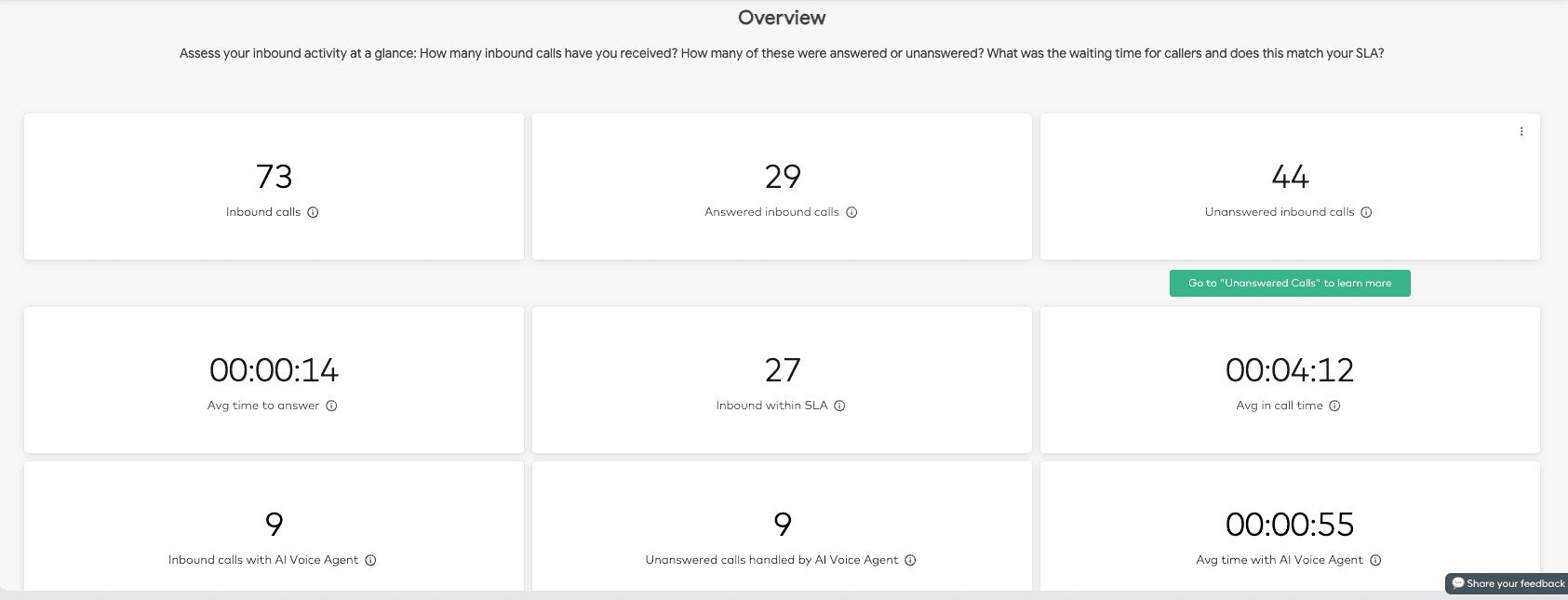 Image showing KPIs in the overview section