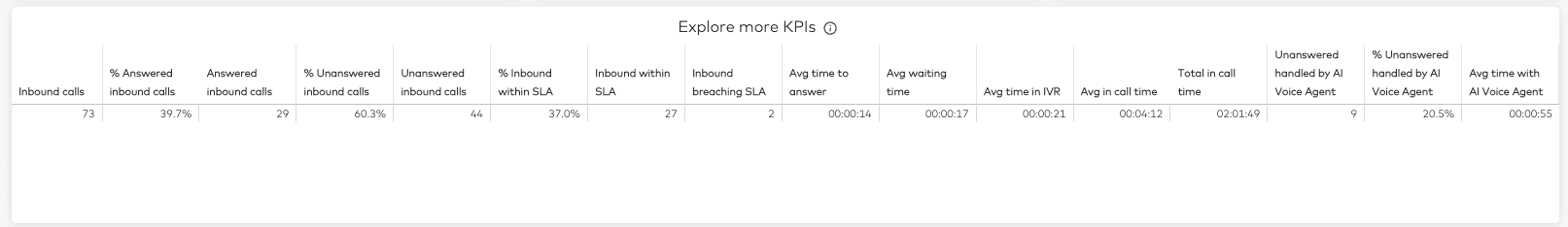 Image showing the explore more KPIs table in the Overview section