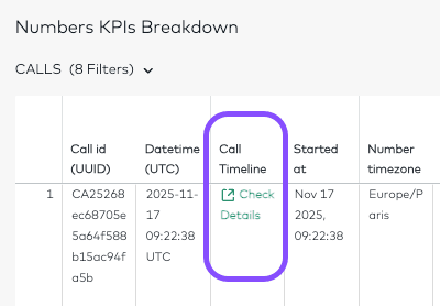 Image showing the Check Details link to access call timeline