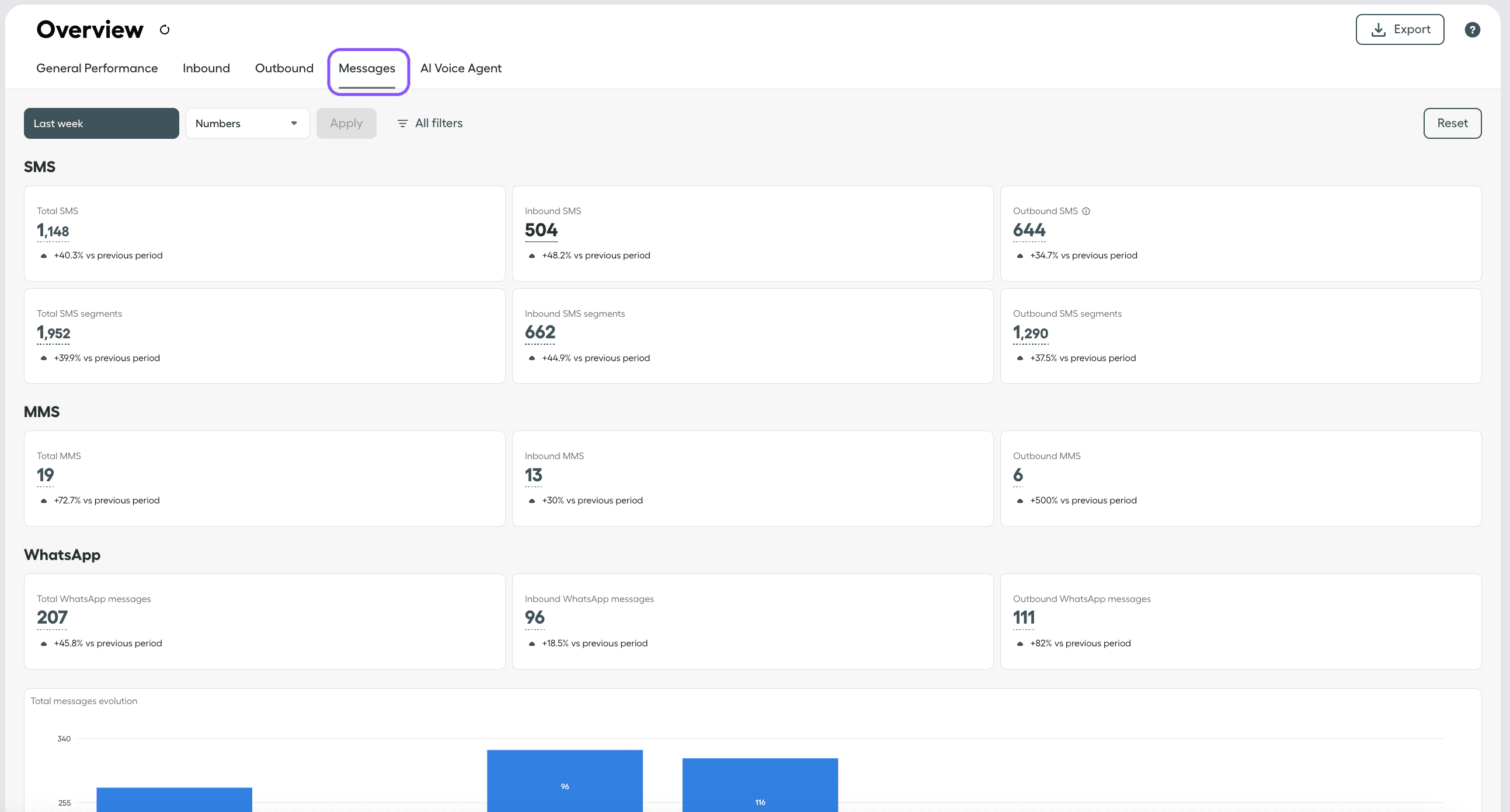 Image showing messages tab