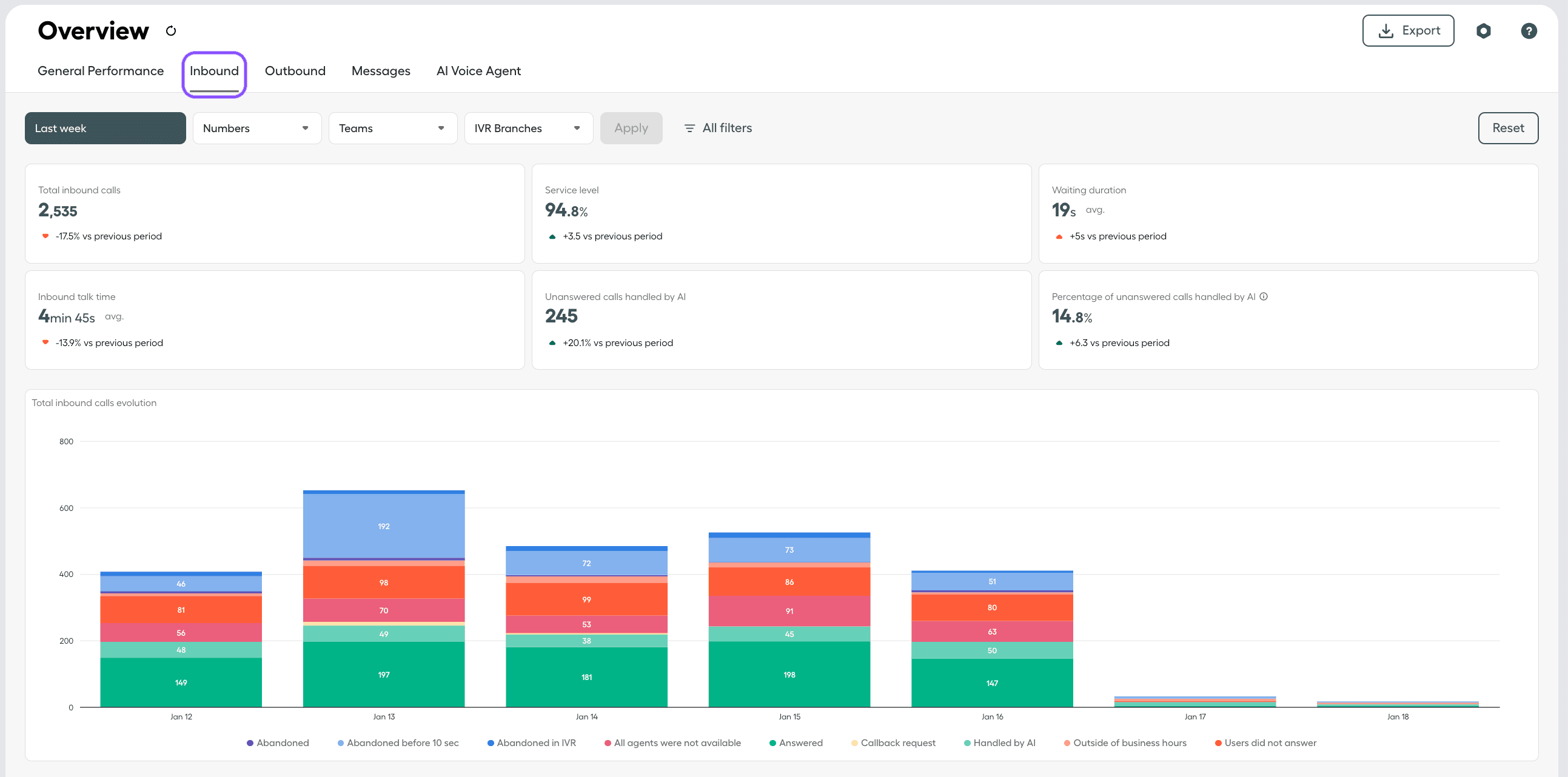 image showing Inbound tab