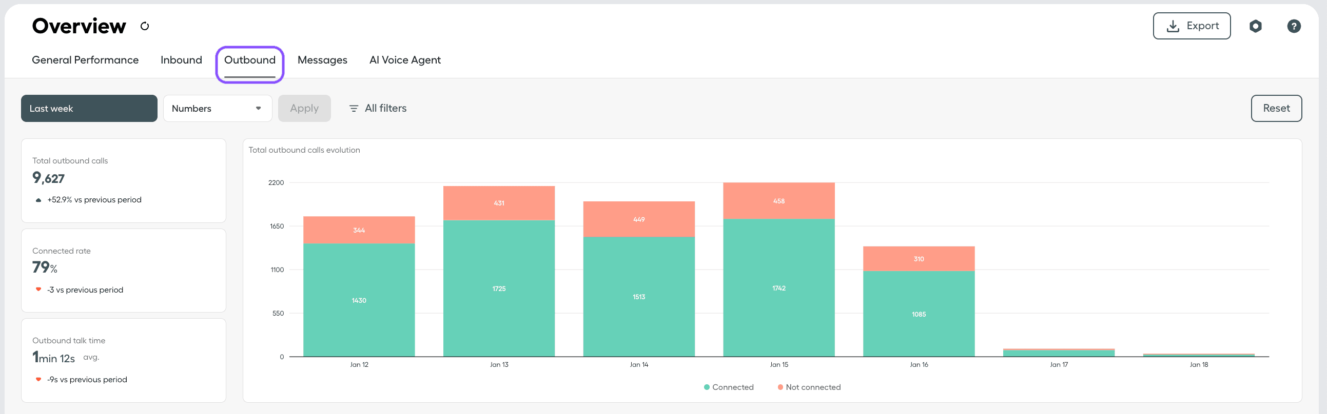 Image showing outbound tab