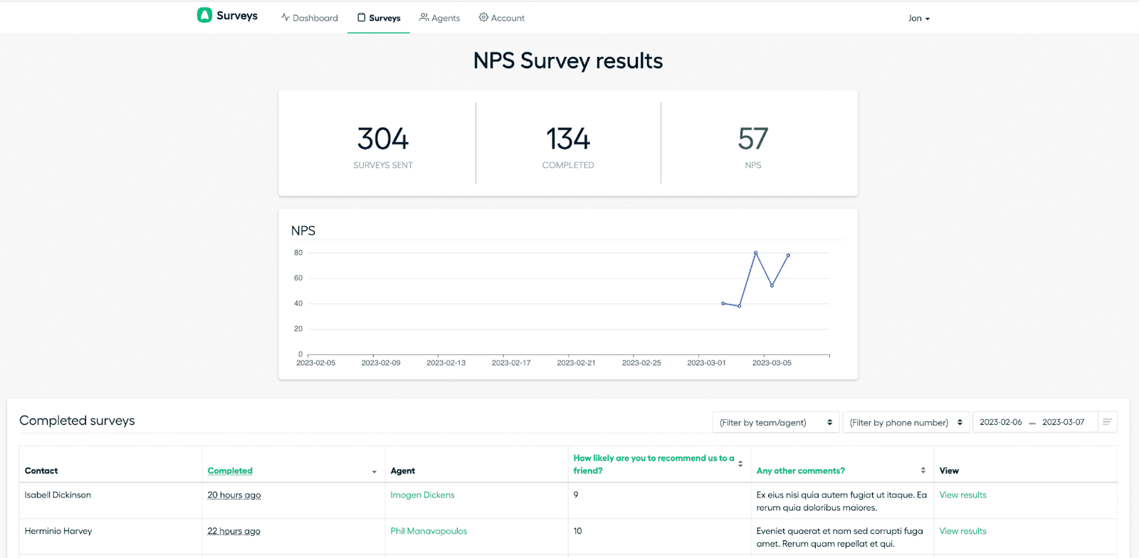 Image showing overall survey results
