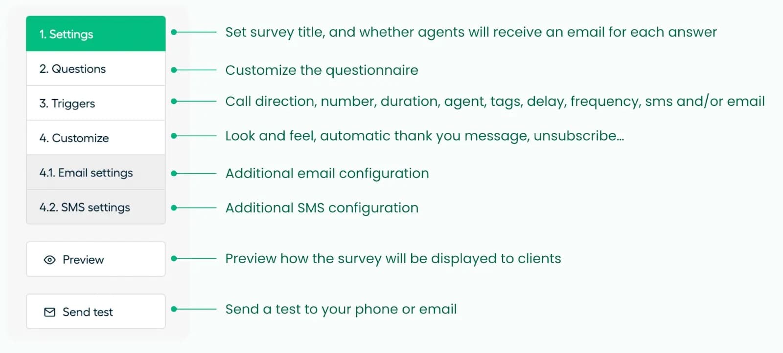Schema of the Aircall Survey setting process