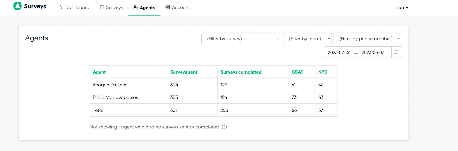 Image showing the agent leaderboard