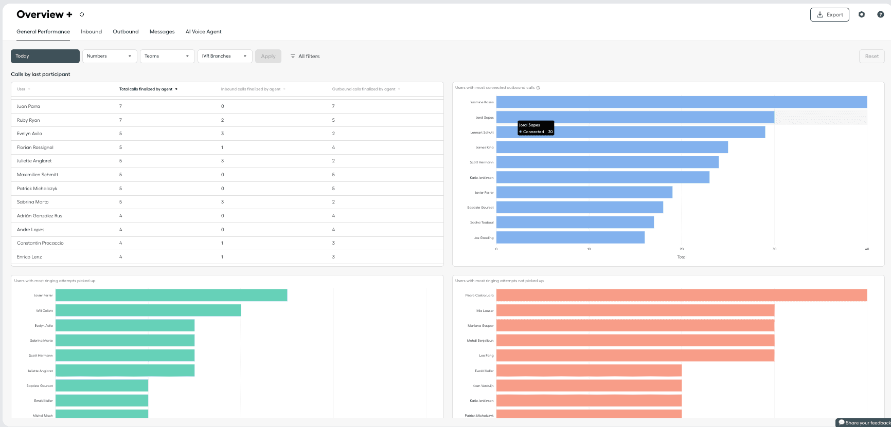 users overview section