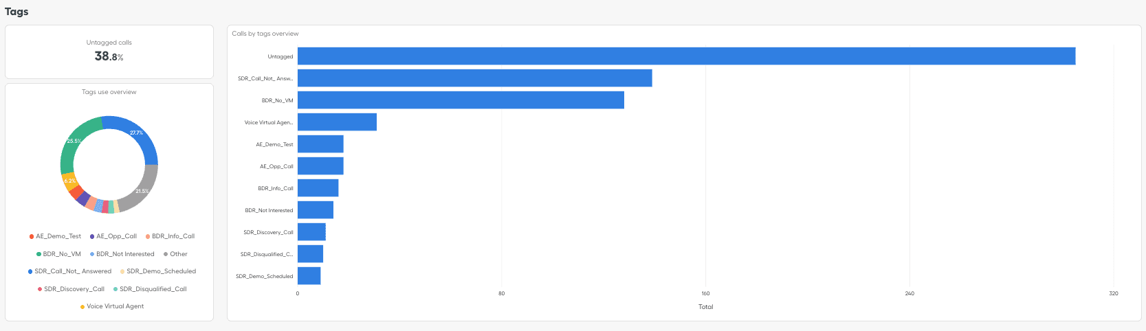 tag section overview