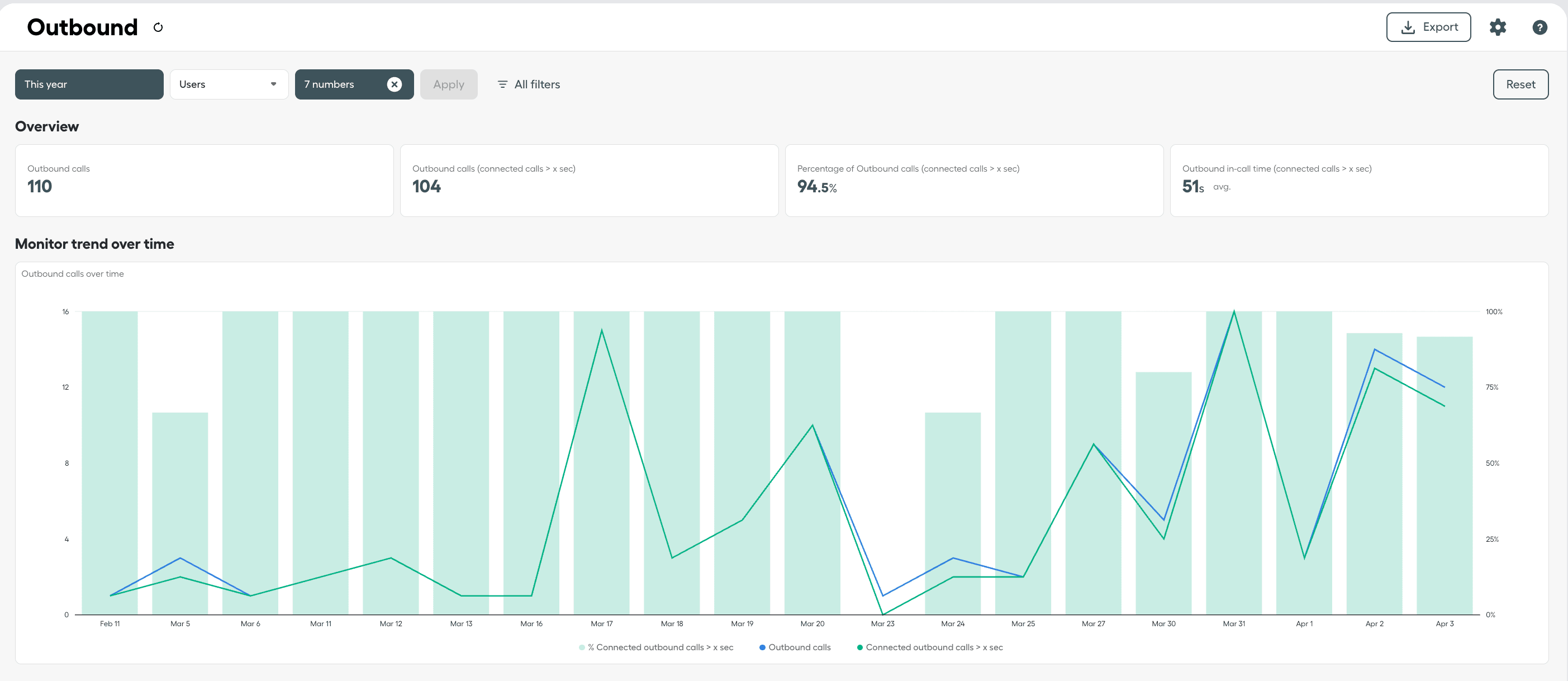 Overview dashboard general view