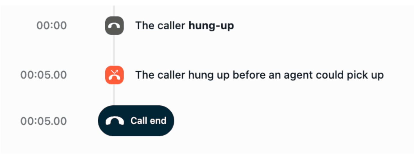 Abandoned call icons