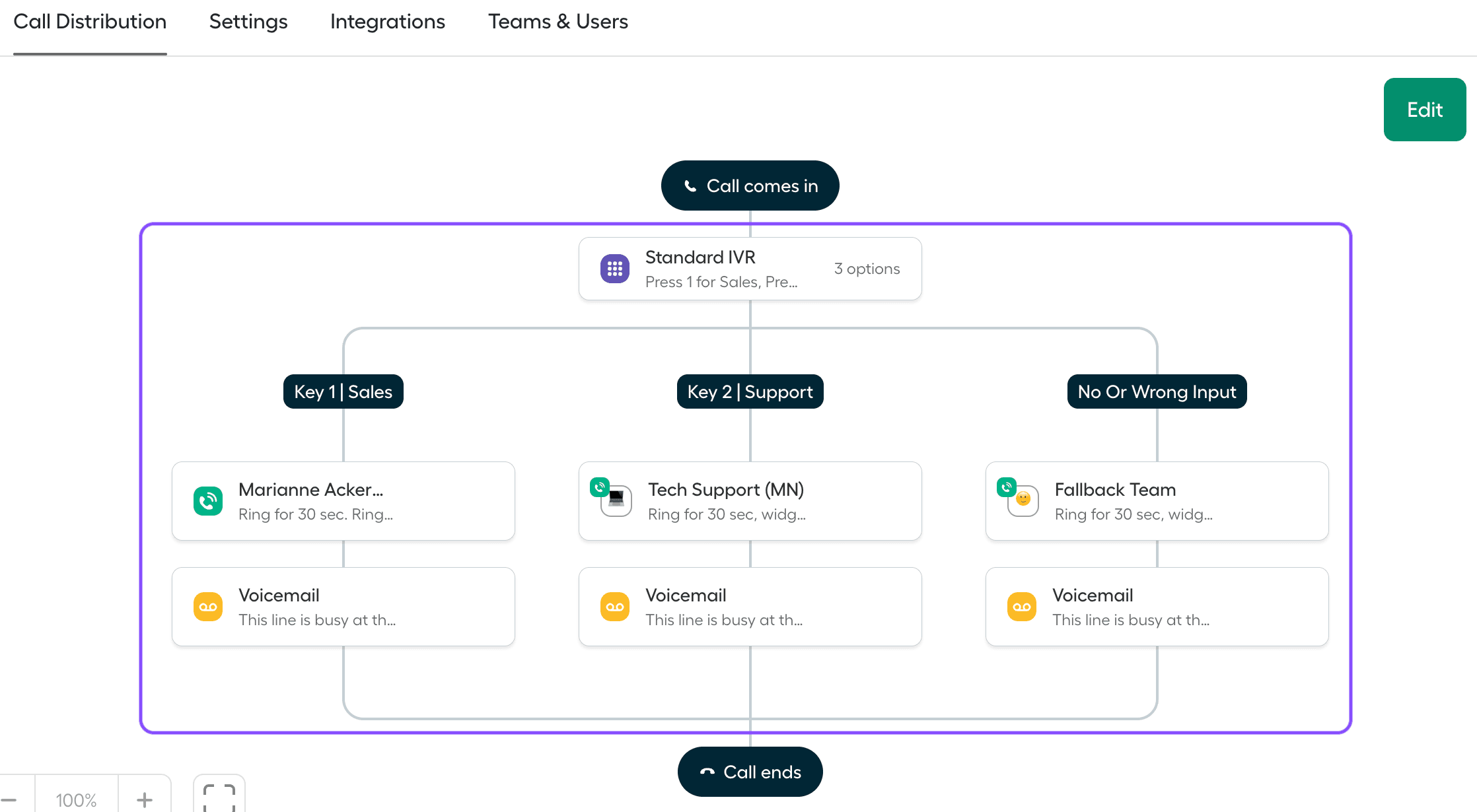 Immagine che mostra un IVR in Smartflows