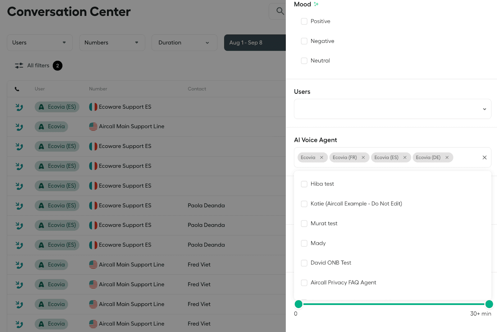 Aircall Conversation Center showing call logs with active filter panel open for mood, users, and AI Voice Agents selection..png