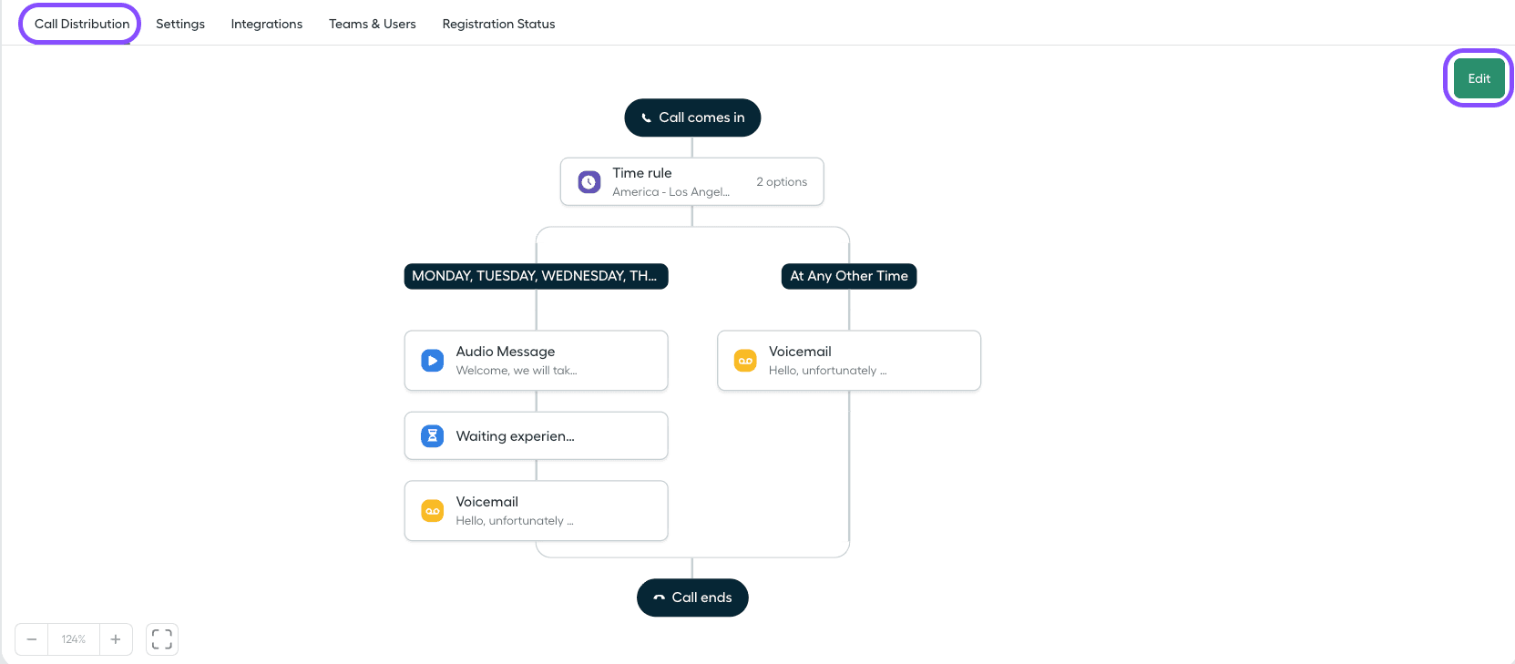 Immagine che mostra come accedere all'editor di Smartflows
