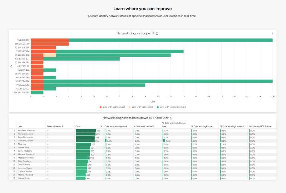 Image showing the learn where you can improve reports