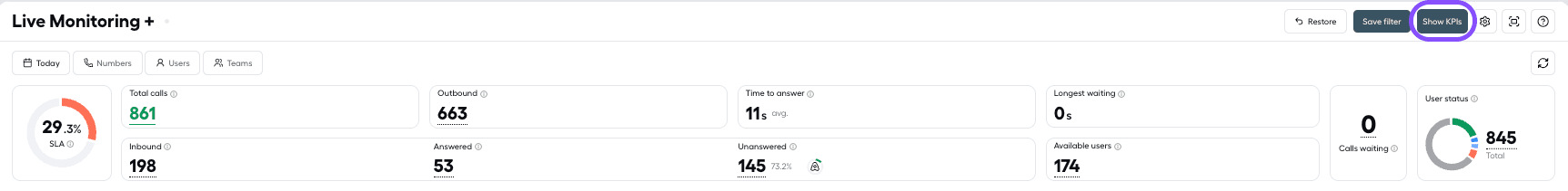 Show KPIs