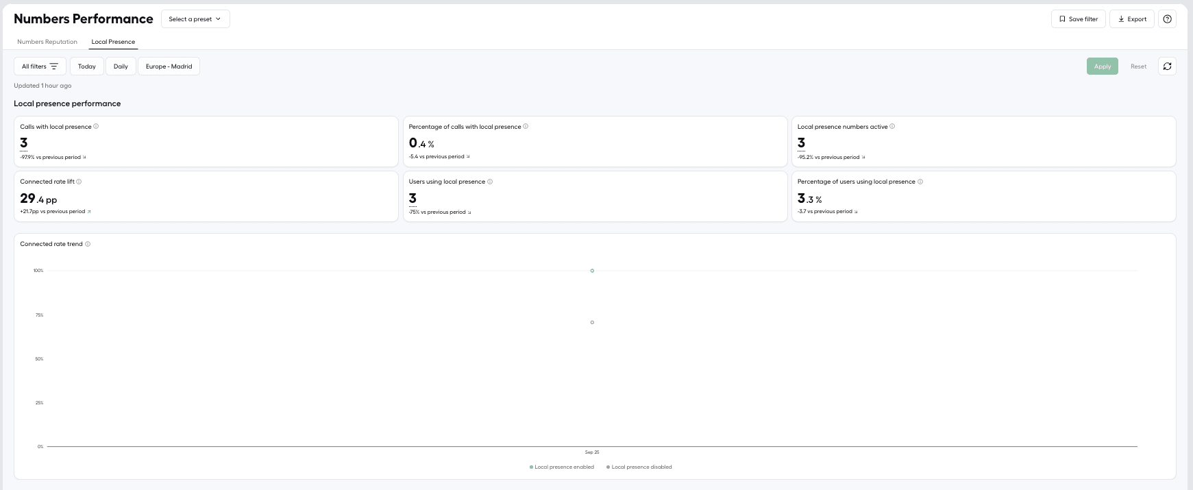 Local presence tab