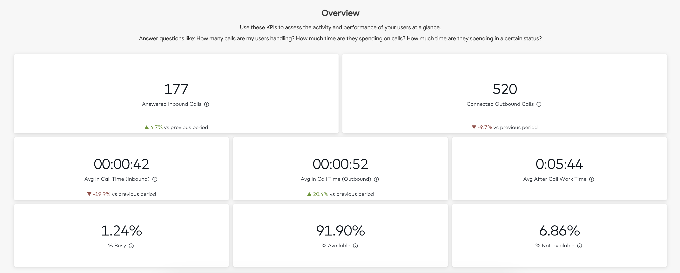 analytics-user-activity-dashboard-aircall